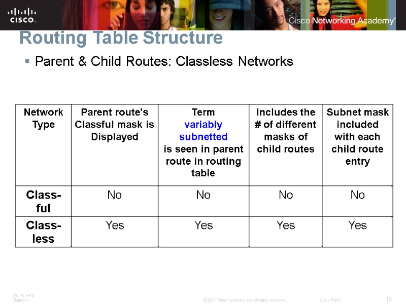 Routing Table Structure Parent & Child Routes: Classless Networks